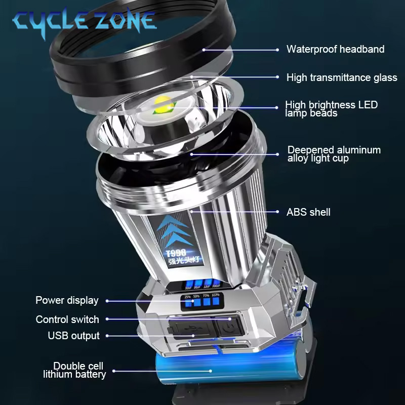Powerful LED Headlamp TYPE-C R - Outdoor Adventure Zone incelemesi ve fiyatı