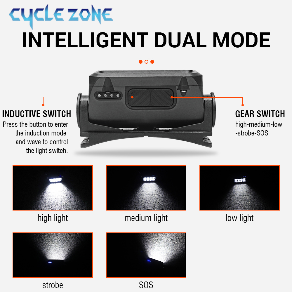 8 LED Induction Headlamp Type- - Outdoor Adventure Zone incelemesi ve fiyatı