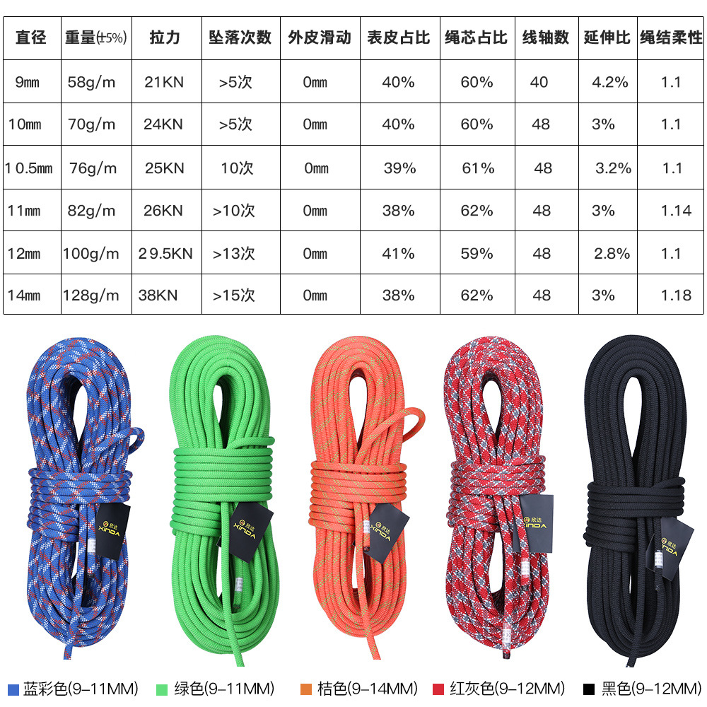 Φ:9mm-14mm-5m/piece,Static Spe - Rope Climbing Static incelemesi ve fiyatı