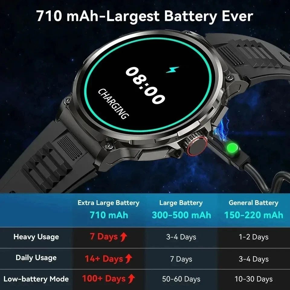 Hot Men Smart Watch 710mAh Out - Outdoor Adventure Zone incelemesi ve fiyatı