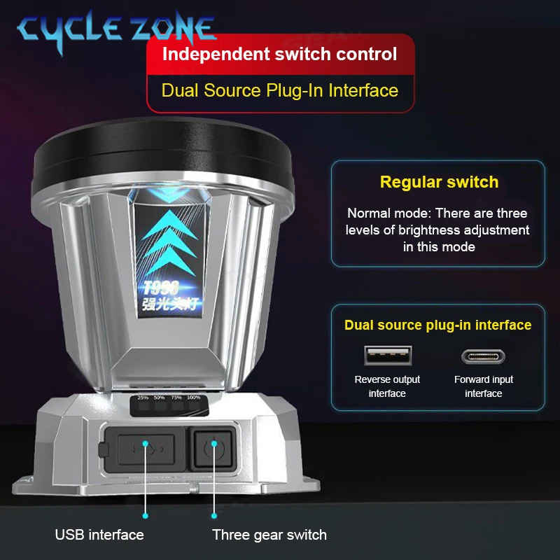 Portable Headlight Head Flashl - Outdoor Adventure Zone incelemesi ve fiyatı